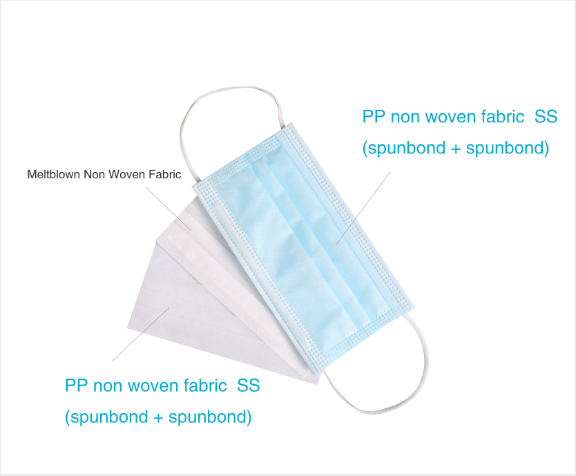 product-Dispoable 3ply facemask-Synwin-img