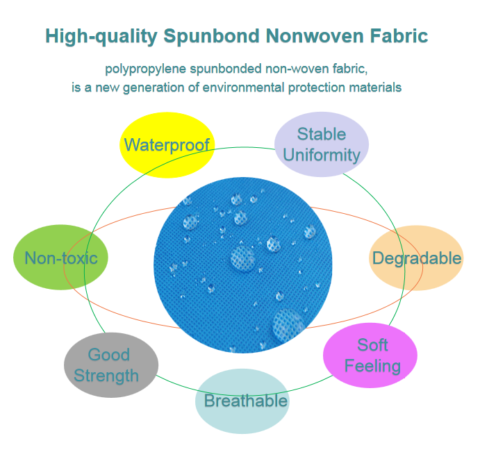 product-All colors are available waterproof TNT polypropylene nonwoven fabric tablecloth roll-Synwin